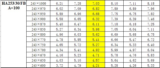  鋼梯踏步板重量對照表